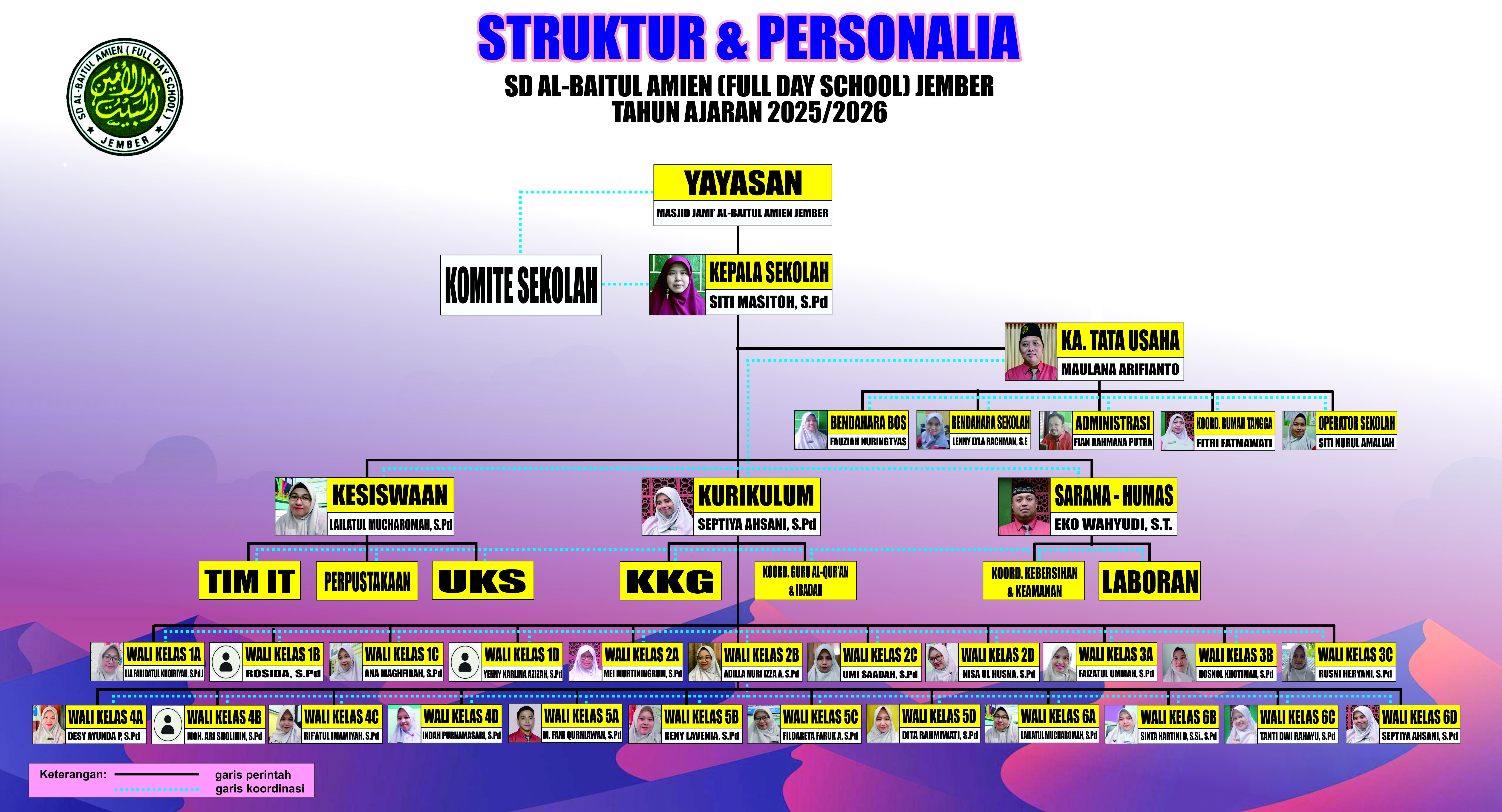 struktur